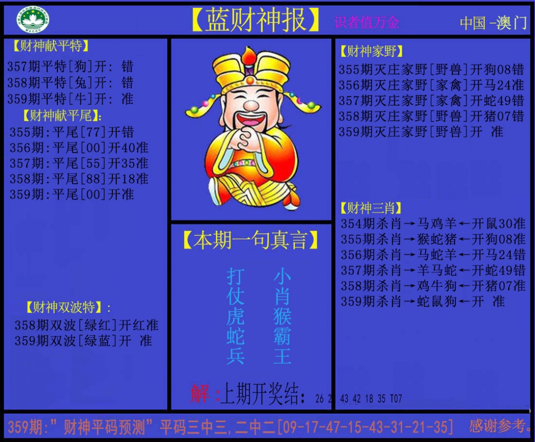 359期蓝财神[图]